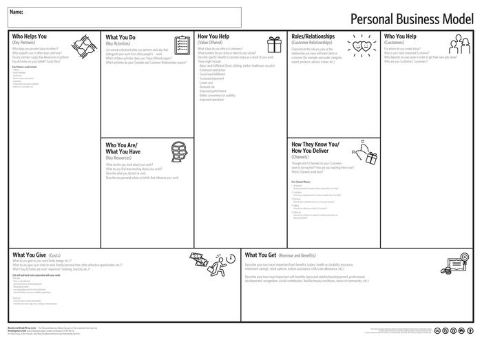 Hazen Article Image Personal Business Model Figure 1